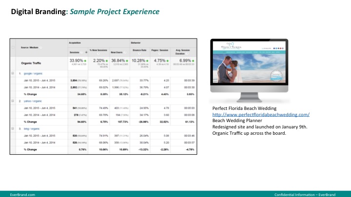 SEO management with big ROI