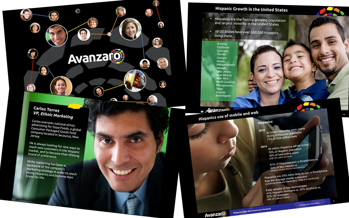Sales Presentation