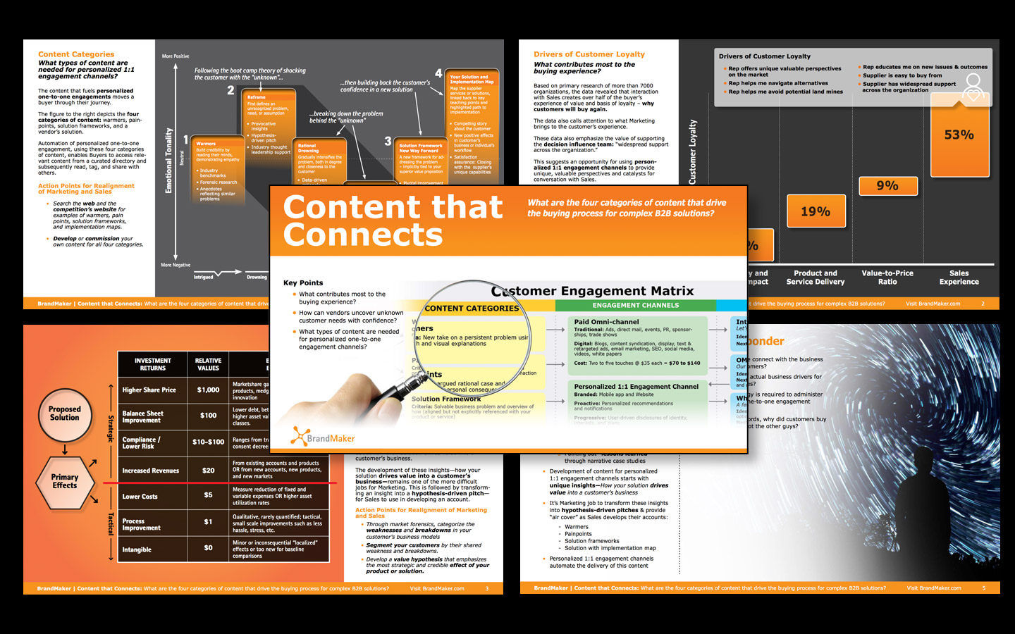 Product Framework eBrief 2 (design and execution for content marketing)