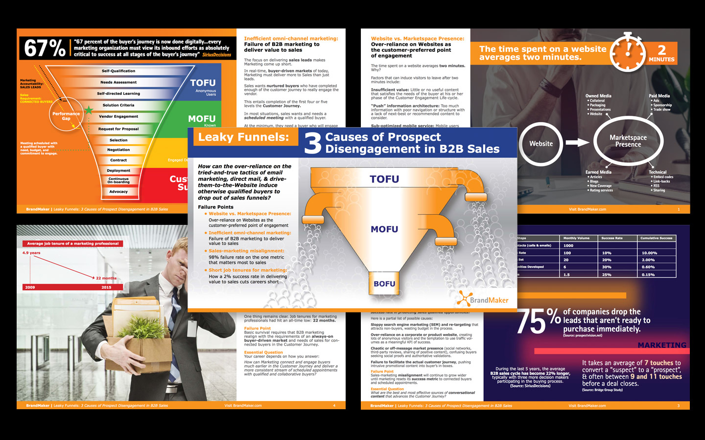 eBrief 2 (design and execution for content marketing)