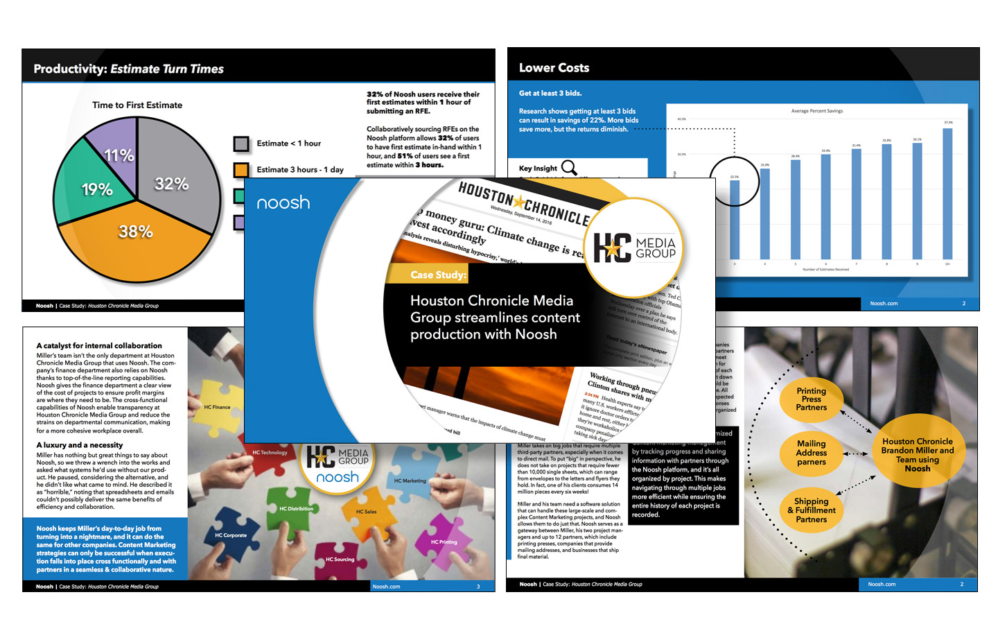 Annual Customer Survey eBrief