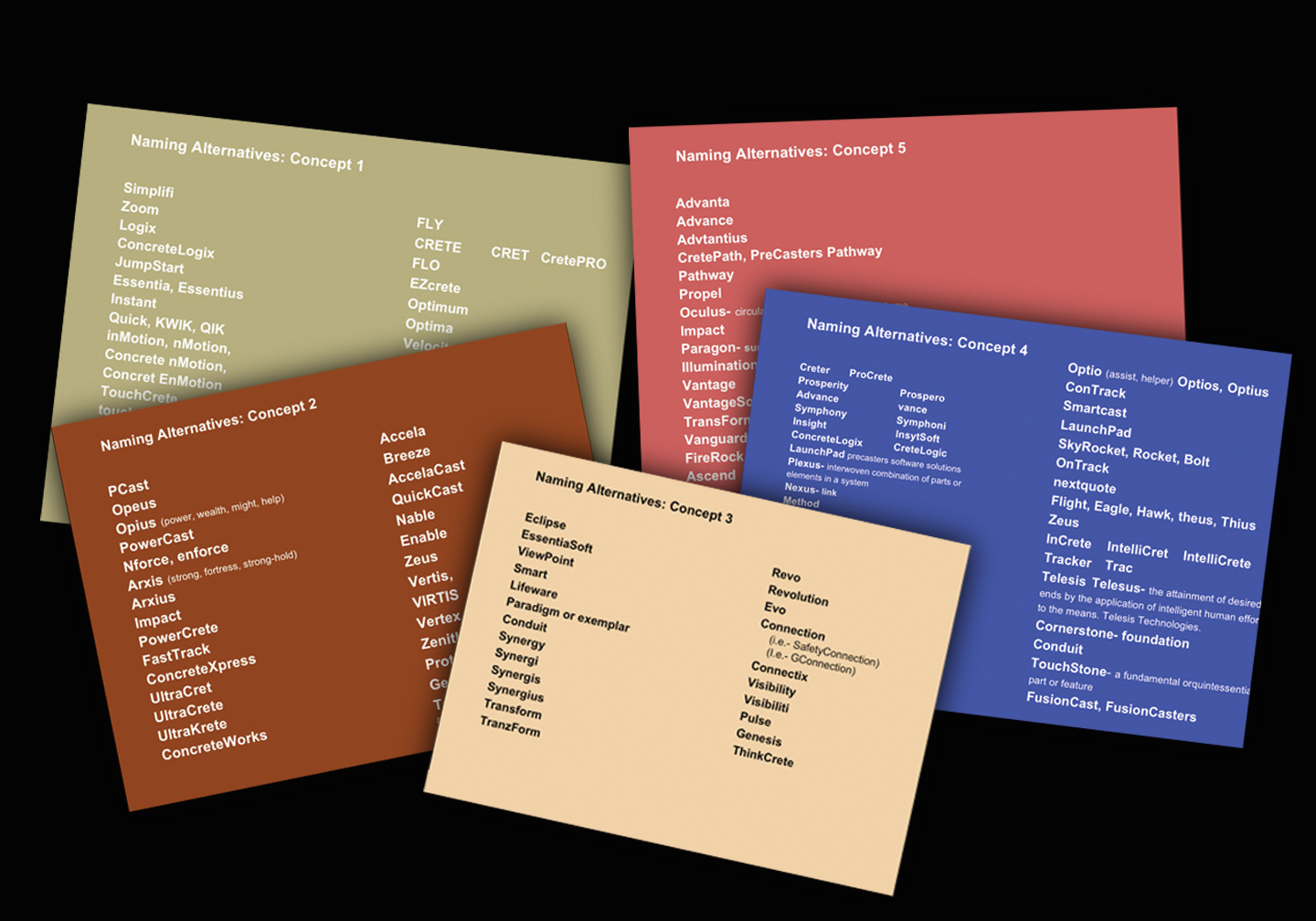 Naming