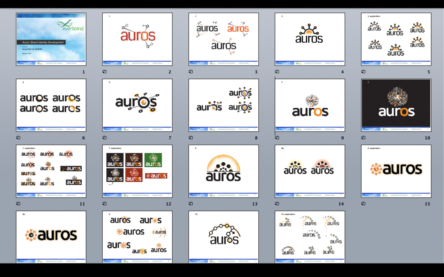 Brand identity development