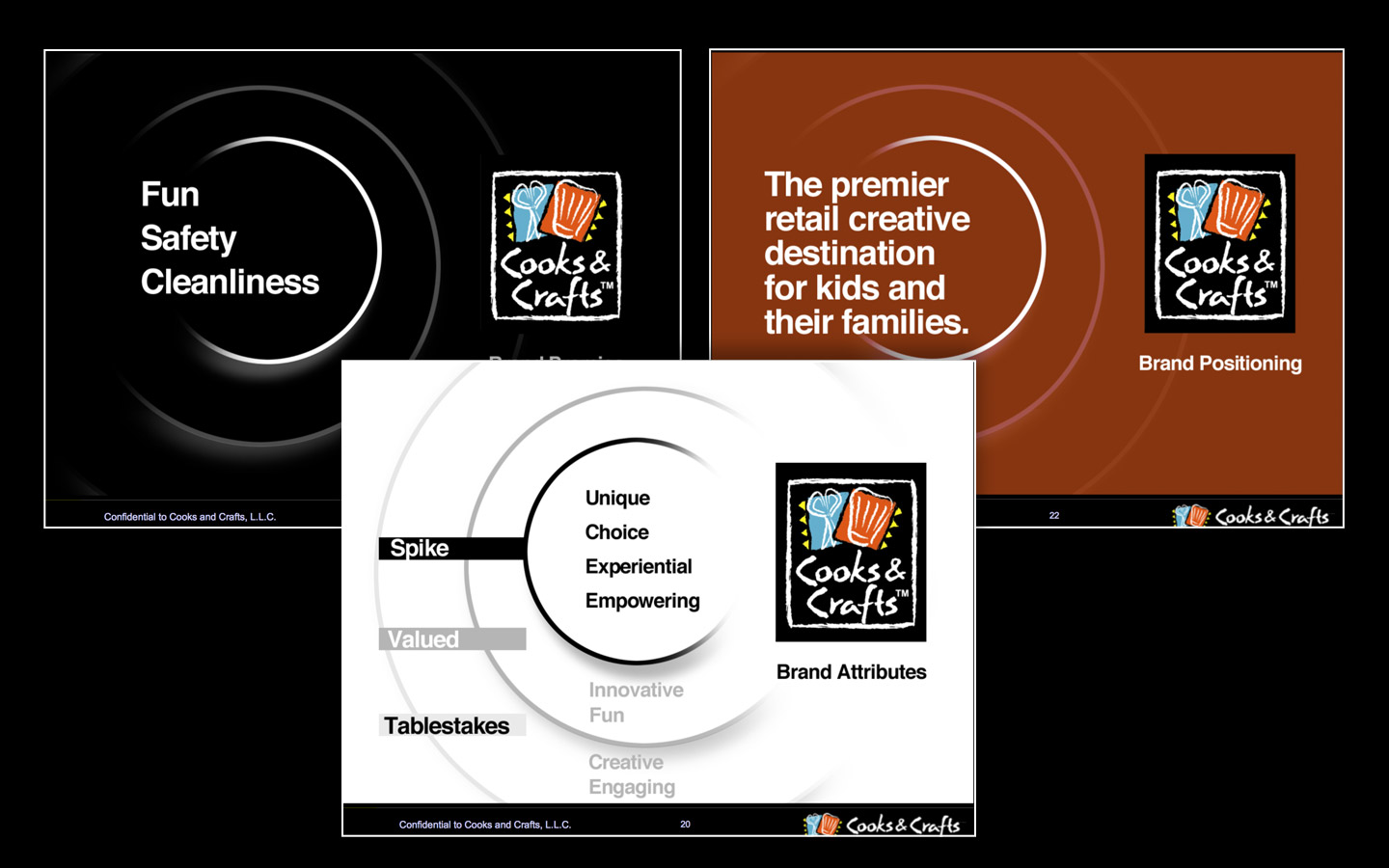 Brand Strategy and Positioning