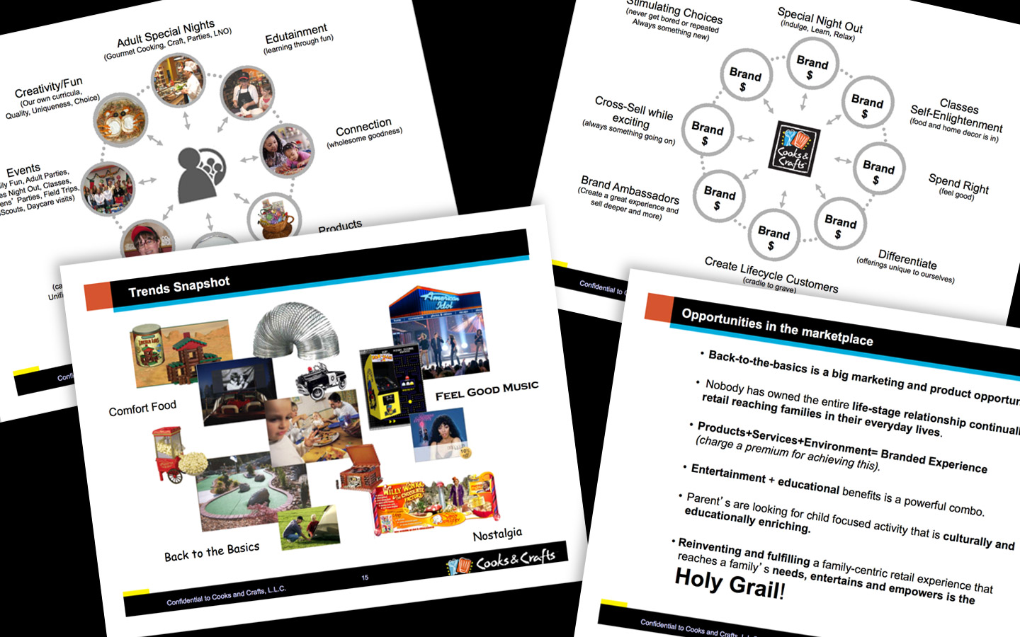 Research and Ideation